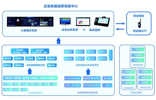 荣誉 | 震有科技产品荣登2021年度智慧化工园区适用技术名单，彰显信息技术咨询服务实力