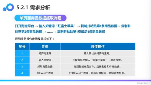 业务实战 基于UiBot 6.0.1的多页面商品信息抓取RPA机器人应用——信息技术咨询服务视角